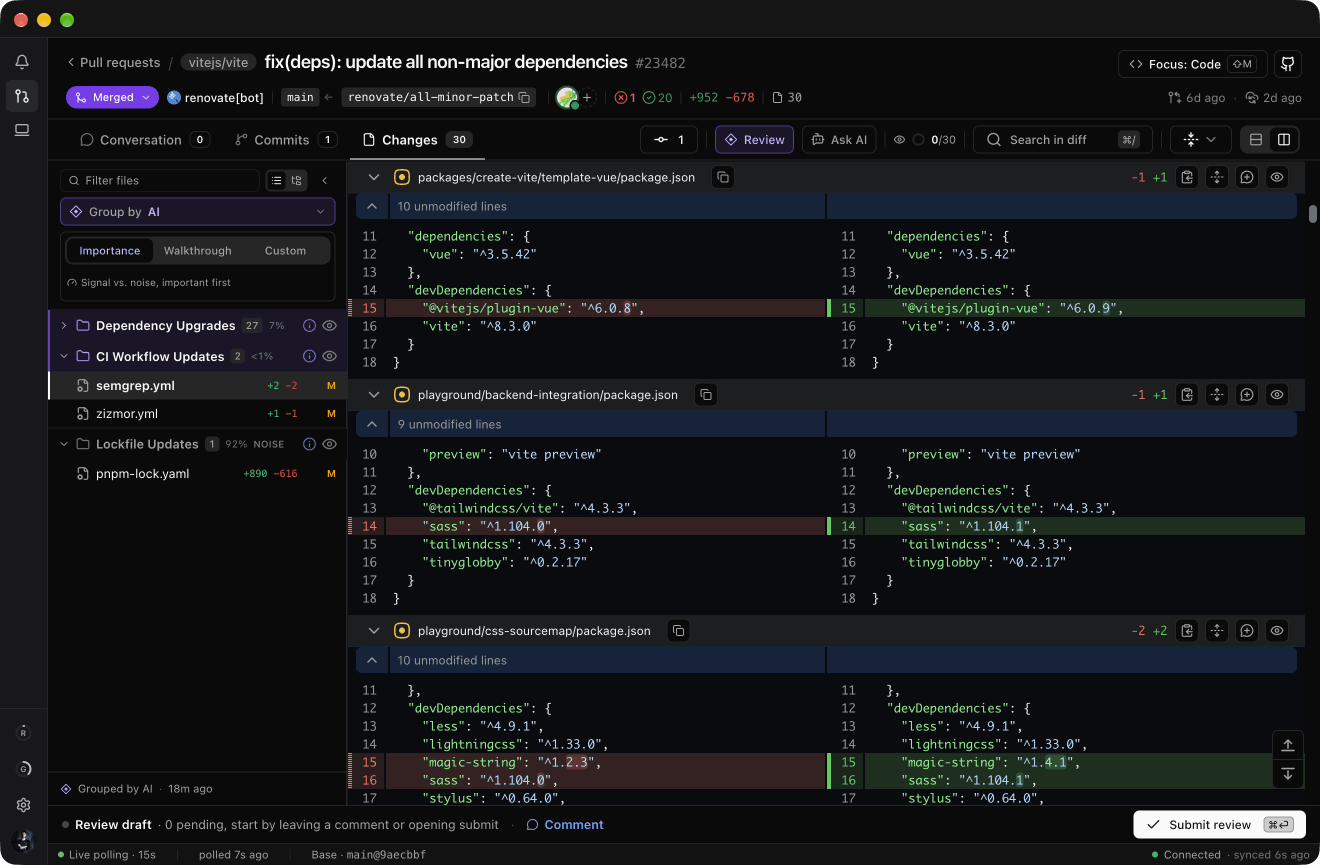 A Renovate dependency update pull request grouped by AI into three folders: 27 dependency upgrades folded, 2 CI workflow files expanded, and a lockfile folder labelled noise, with the diff of one manifest change beside it.