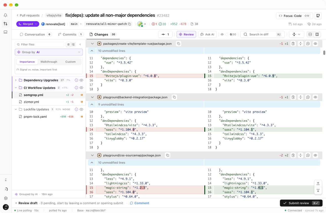 A Renovate dependency update pull request grouped by AI into three folders: 27 dependency upgrades folded, 2 CI workflow files expanded, and a lockfile folder labelled noise, with the diff of one manifest change beside it.