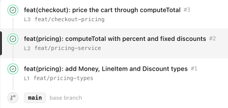 The stack panel in Pyor's merge box for the middle layer of a three-layer GitHub stack: each pull request with its branch and status, the current layer marked as viewing, and a note that merging this layer also merges the one below it.